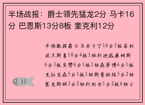 半场战报：爵士领先猛龙2分 马卡16分 巴恩斯13分8板 奎克利12分